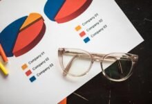 financial strategy and analysis