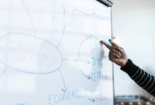 investment strategies and trends