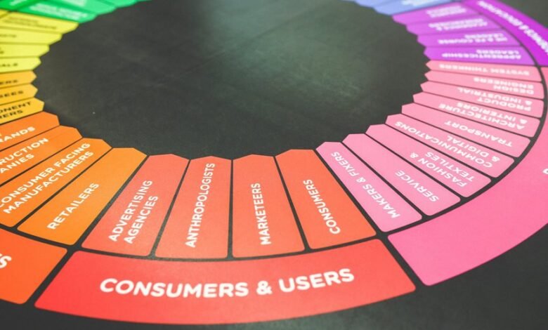 market analysis and insights